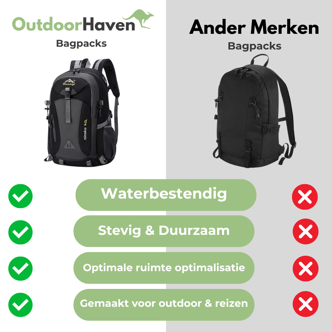Waterdichte 40L Rugzak - Ruim, Comfortabel en Duurzaam